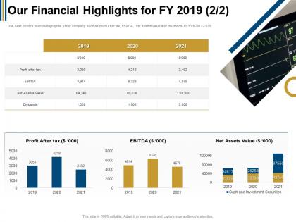 Our financial highlights for fy 2019 ebitda ppt powerpoint presentation infographics icons