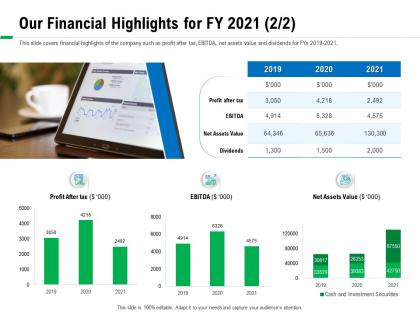 Our financial highlights for fy 2021 after ppt powerpoint presentation icon design ideas