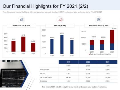 Our financial highlights for fy 2021 value ppt powerpoint presentation visual aids