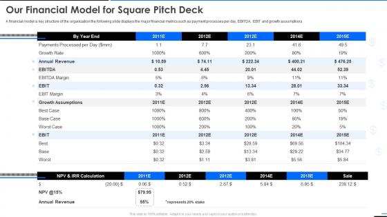 Our financial model for square pitch deck ppt powerpoint presentation topics