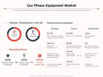Our fitness equipment market ppt ideas