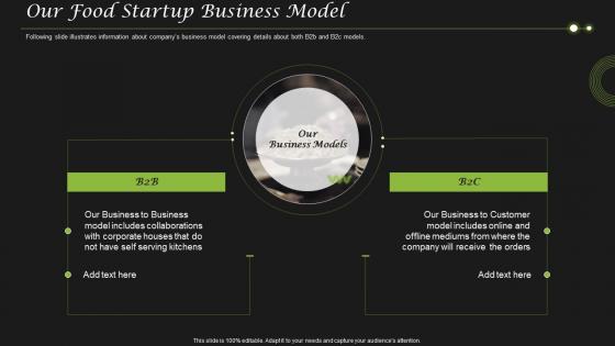 Our Food Startup Business Model Business Pitch Deck For Food Start Up