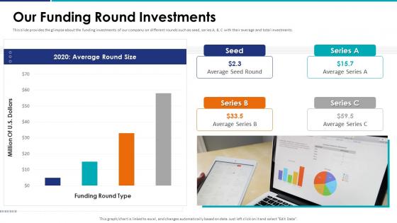 Our Funding Round Investments Company Pitch Deck Ppt Powerpoint Presentation Model