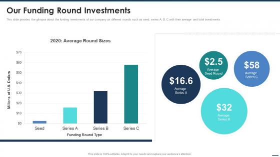 Our Funding Round Investments Enterprise Pitch Deck Ppt Powerpoint Presentation Infographic