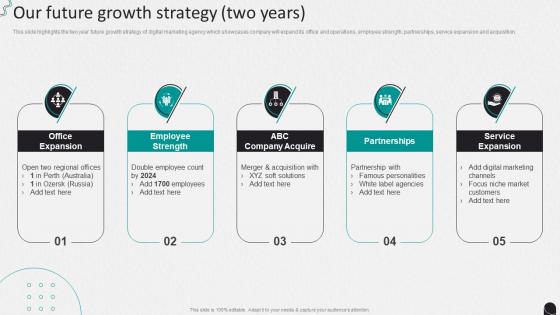 Our Future Growth Strategy Two Years Internet Marketing Company Profile Ppt Infographics