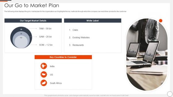 Our Go To Market Plan Ai In Gaming Industry Funding Elevator Pitch Deck