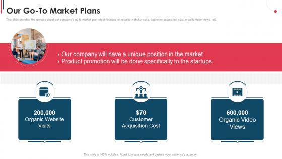 Our Go To Market Plans Organization Pitch Deck Ppt Powerpoint Presentation File Pictures