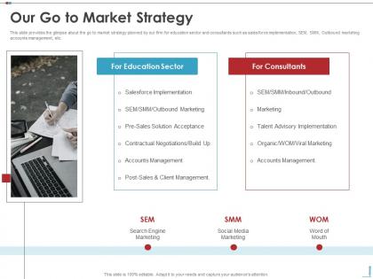 Our go to market strategy edtech investor funding elevator ppt diagrams