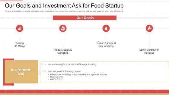 Our goals and investment ask for food startup ppt powerpoint presentation mockup