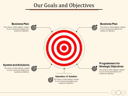 Our goals and objectives marketing strategy business