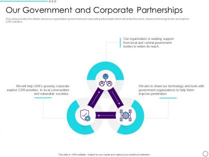 Our government and corporate partnerships philanthropy ppt themes