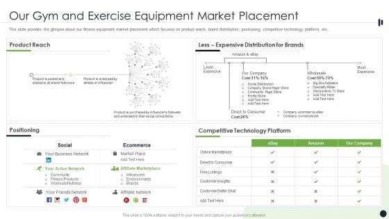 Our Gym And Exercise Equipment Market Placement Ppt Layouts Summary