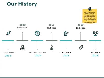 Our history location ppt powerpoint presentation template professional