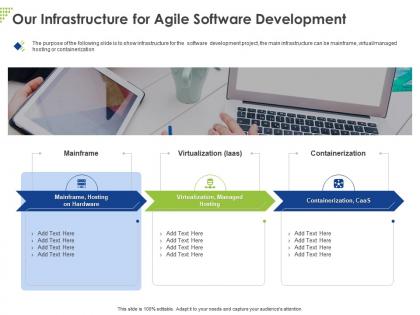 Our infrastructure for agile software development ppt powerpoint presentation summary microsoft