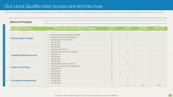 Our Lead Qualification Scorecard Architecture Sales Qualification Scoring Model