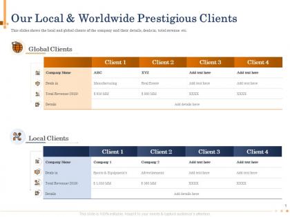 Our local and worldwide prestigious clients mm powerpoint presentation slides