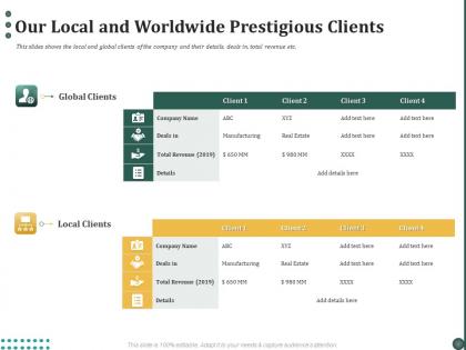 Our local and worldwide prestigious clients ppt powerpoint presentation topics