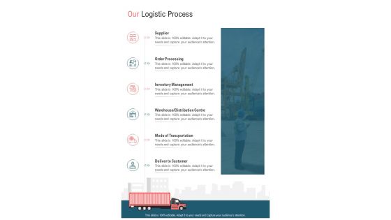 Our Logistic Process Freight Forwarding Business Proposal One Pager Sample Example Document
