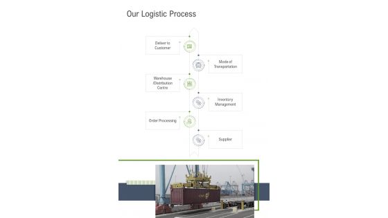 Our Logistic Process Logistics Service Proposal Template One Pager Sample Example Document