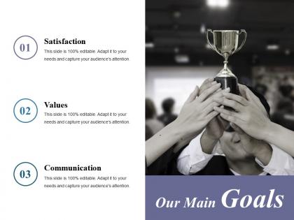 Our main goals presentation outline
