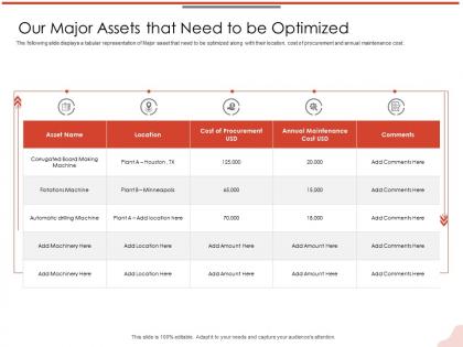 Our major assets that need to be optimized houston ppt powerpoint presentation model pictures