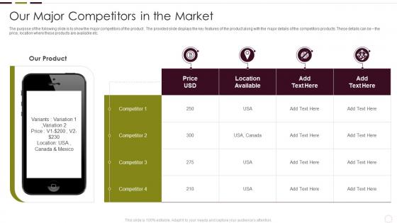 Our Major Competitors In The Market Understanding New Product Impact On Market