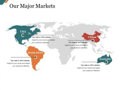 Our major markets presentation outline
