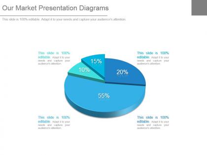 Our market presentation diagrams