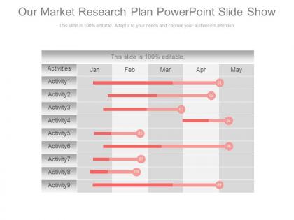 Our market research plan powerpoint slide show