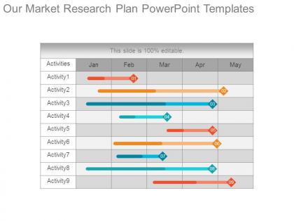 Our market research plan powerpoint templates