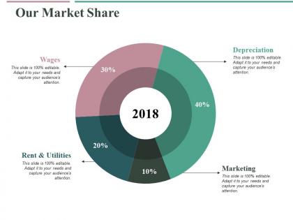 Our market share ppt professional objects