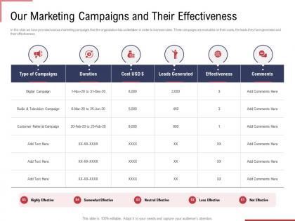 Our marketing campaigns and their effectiveness ppt show