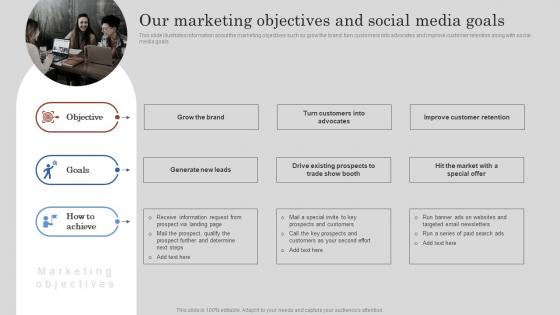 Our Marketing Objectives And Social Media Goals Project Feasibility Report Submission For Bank Loan
