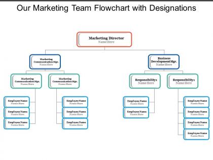 Team Flowchart - Slide Team