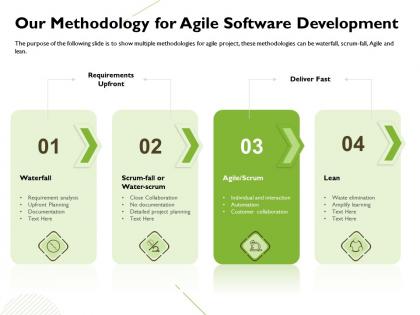 Our methodology for agile software development waterfall ppt powerpoint presentation rules