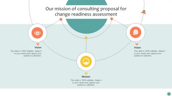 Our Mission Of Consulting Proposal For Change Readiness Assessment Ppt File Diagrams