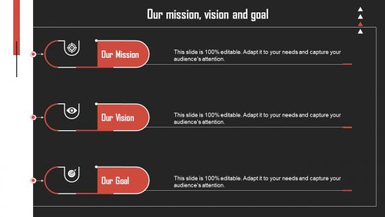 Our Mission Vision And Goal Brand Development Strategies For Competitive Advantage