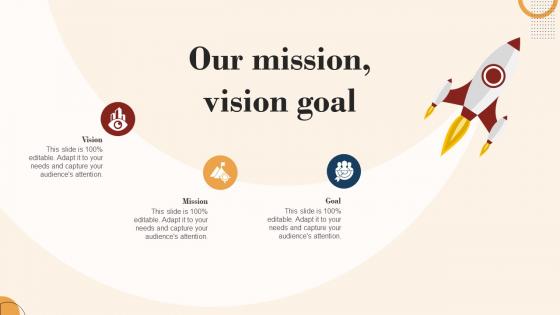 Our Mission Vision Goal Identifying Marketing Opportunities Mkt Ss V