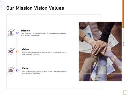 Our mission vision values guide to consumer behavior analytics