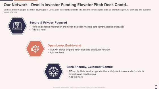 Our network dwolla investor funding elevator pitch deck contd ppt professional