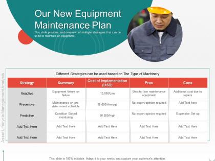 Our new equipment maintenance plan can be used ppt powerpoint presentation inspiration brochure