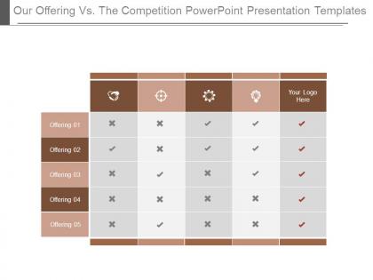 Our offering vs the competition powerpoint presentation templates