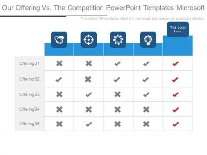 Our offering vs the competition powerpoint templates microsoft