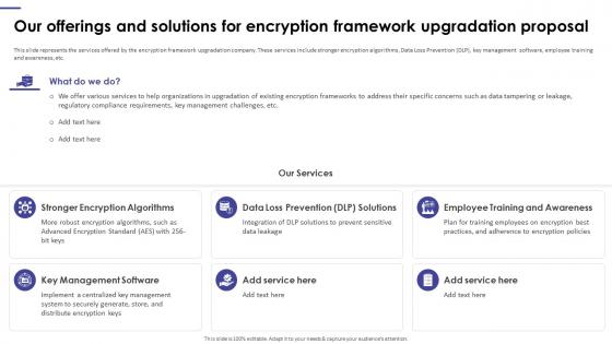 Our Offerings And Solutions For Encryption Framework Upgradation Proposal