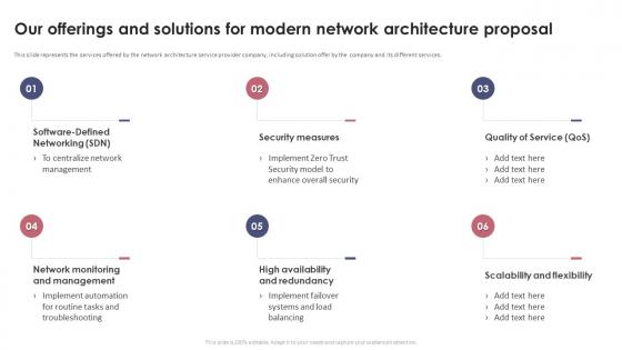Our Offerings And Solutions For Modern Network Architecture Proposal