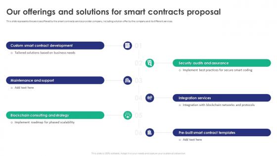 Our Offerings And Solutions For Smart Contracts Proposal