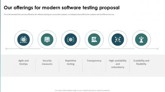 Our Offerings For Modern Software Testing Proposal
