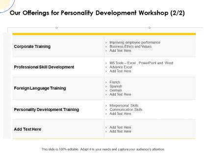 Our offerings for personality development workshop ppt powerpoint inspiration