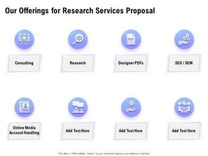 Our offerings for research services proposal ppt powerpoint presentation aids