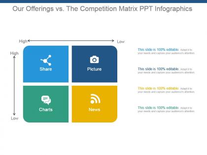 Our offerings vs the competition matrix ppt infographics